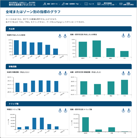 可視化・簡易分析ツール[グラフでみる]