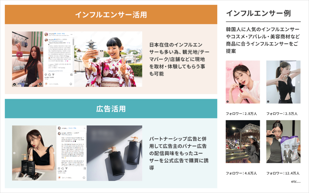 韓国の人気インフルエンサー_活用例