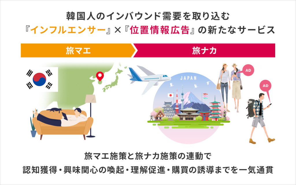 韓国人のインバウンド需要を取り込むインフルエンサーX位置情報広告の新たなサービス