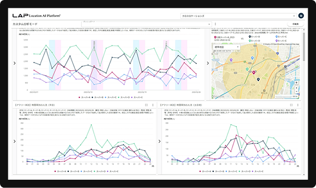出店計画を成功させるための戦略的な人流データ活用を解説 出店計画を成功させるための戦略的な人流データ活用を解説