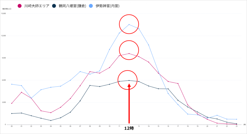 2025年お正月三が日の初詣スポット人流傾向と密集度を調査