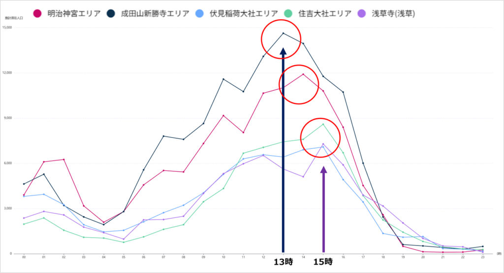 2025年お正月三が日の初詣スポット人流傾向と密集度を調査