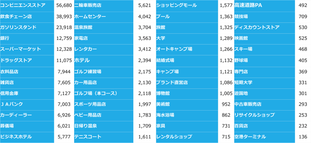 位置情報データを活用したオーディエンスデータ【プリセット一覧】