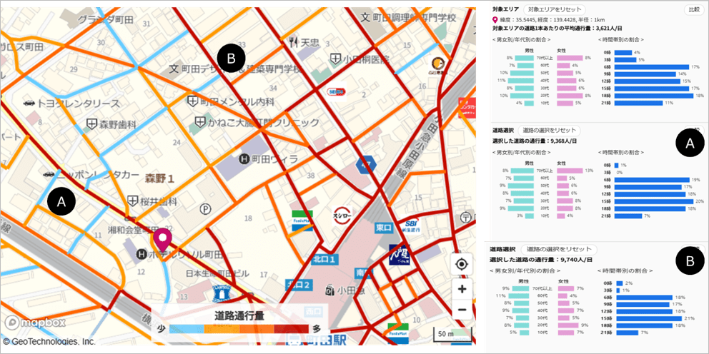 出店計画を成功させるための戦略的な人流データ活用を解説 立地の良さを数値化