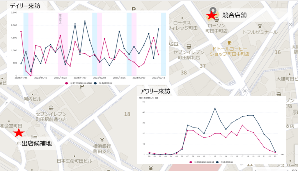 出店計画を成功させるための戦略的な人流データ活用を解説 競合店の立地・顧客層の把握