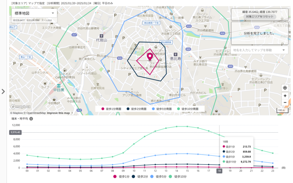 バードアイ人流]アワリー周辺滞在