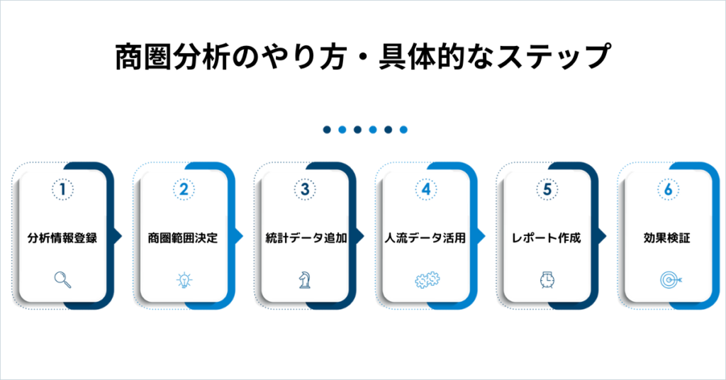 商圏分析のやり方・具体的なステップ