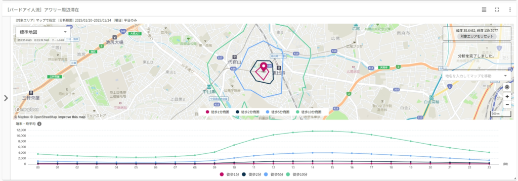 出店計画を成功させるための戦略的な人流データ活用を解説 アワリー周辺滞在_地図をクリックするだけで「徒歩時間商圏」の昼夜間人口を把握