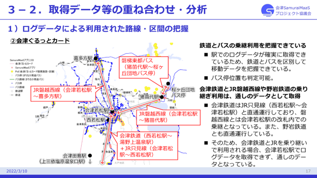 「令和3年度人流データを活用したモデル事業成果（会津若松市）」