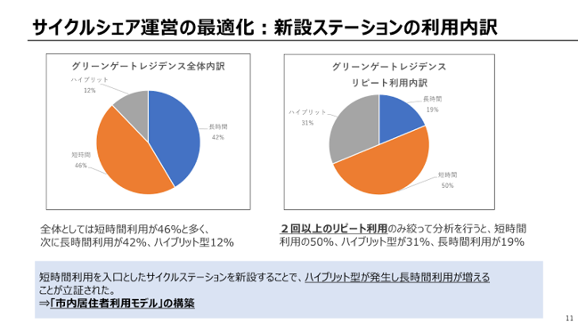 「令和3年度人流データを活用したモデル事業成果（岡崎市）」