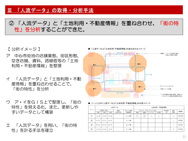 「令和3年度人流データを活用したモデル事業成果（静岡市）」