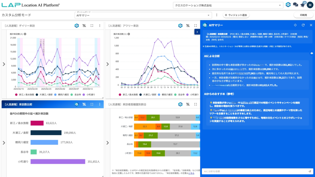AI機能搭載_人流速報6種類のウィジェットを表示したLAPのダッシュボード