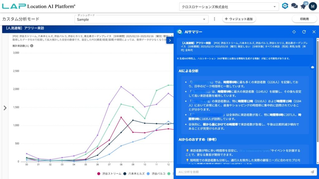 人流データ分析と生成AIをシームレスに統合
