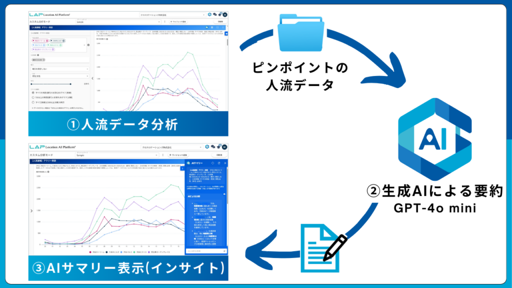「AI Summary（AIサマリー）」とは