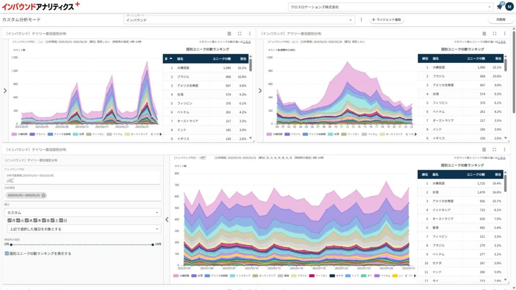 インバウンドアナリティクス＋_人流速報