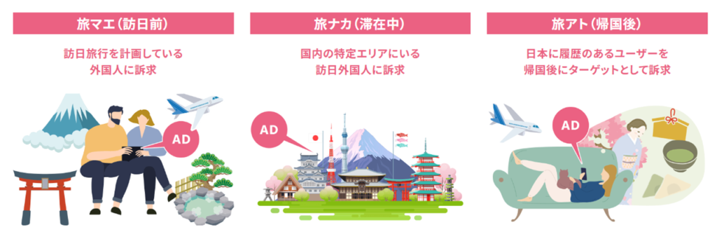 インバウンド（訪日外国人向け）広告-国内最大級42億のグローバル位置情報データを活用したターゲティング広告