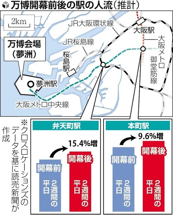 大阪万博開幕前後の駅の人流推計