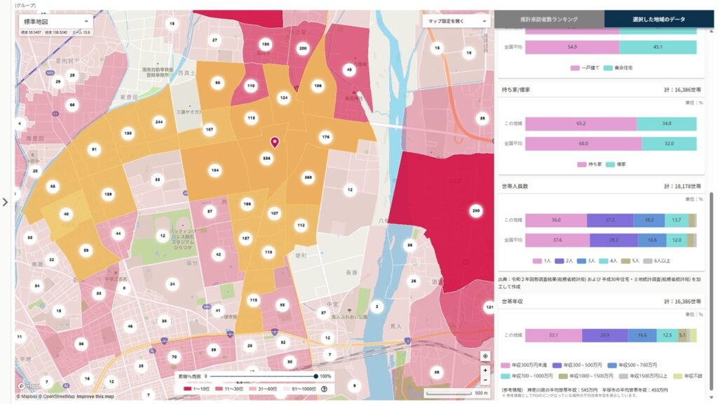 統合データ分析プラットフォーム_新機能の特徴