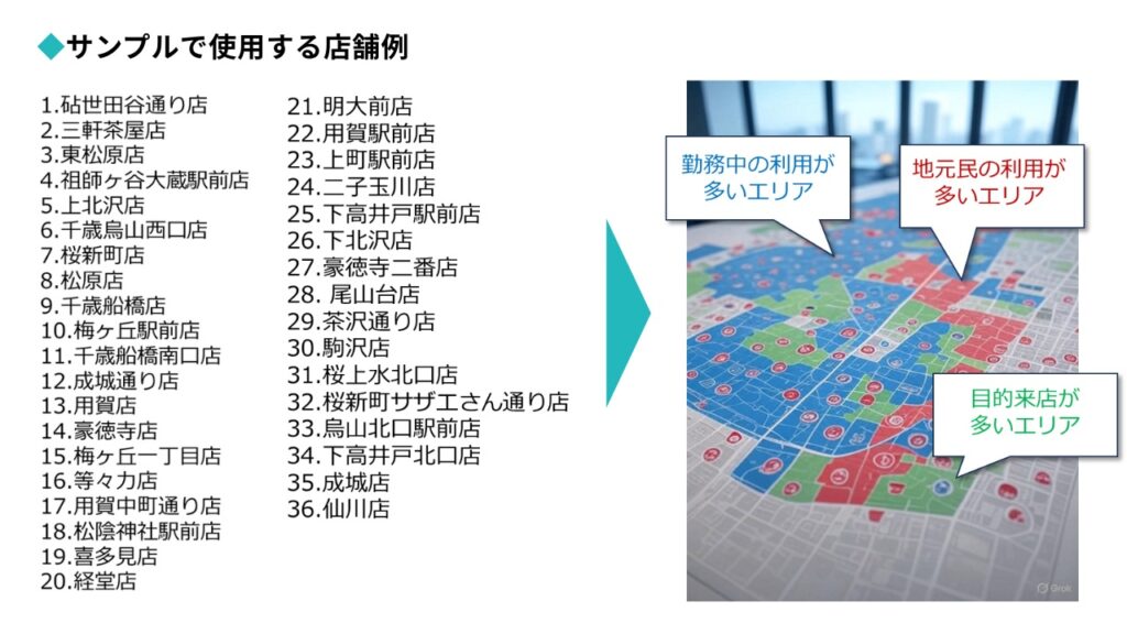 ドラッグストアを対象とした傾向値が類似するもの同士をクラスタリングした図