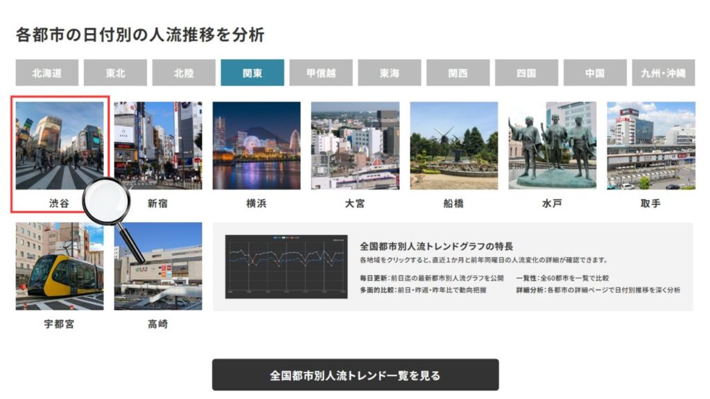 人流オープンデータが注目される背景