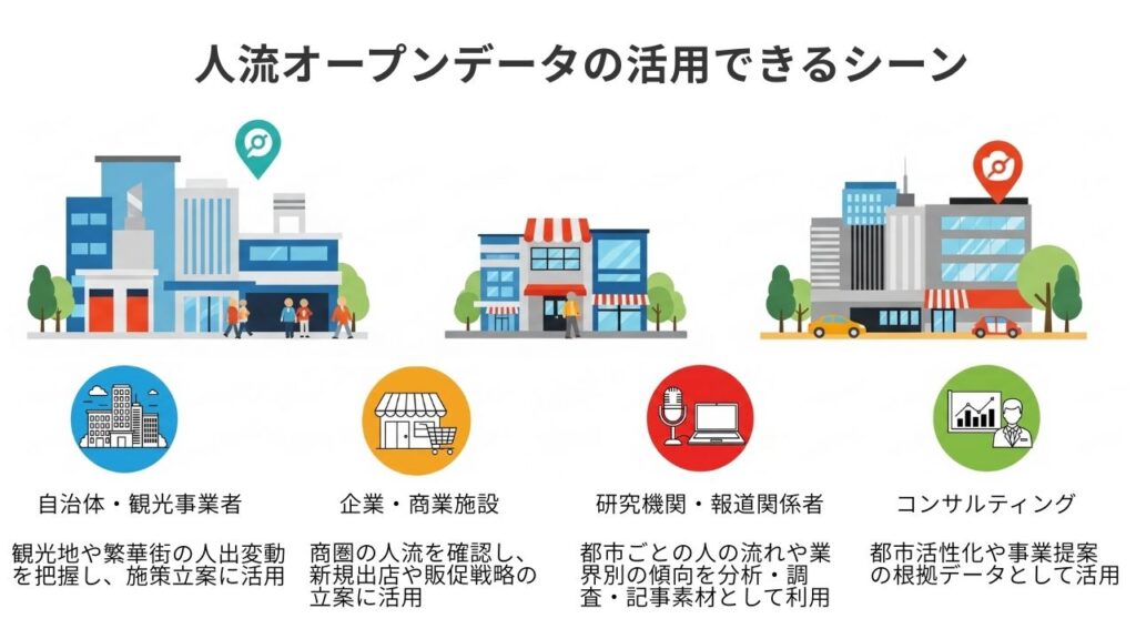 全国の人流オープンデータを探すなら｜60都市・16業界の人流動向を毎日更新「人流トレンド」