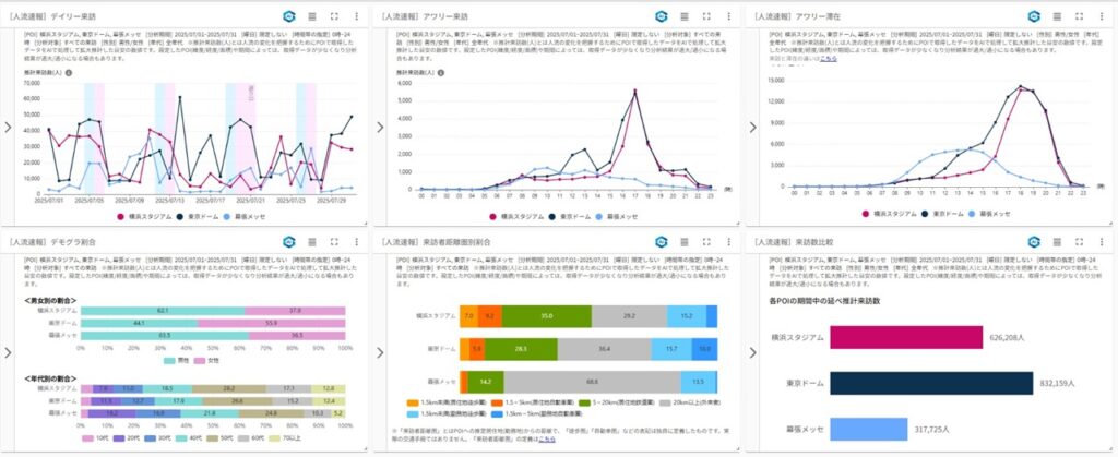 前日までの対象地点における人流を把握（人流速報機能）