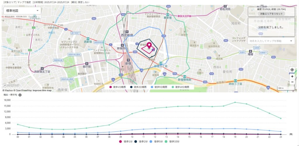 店舗周辺の滞在人数の推移を調査_アワリー周辺滞在