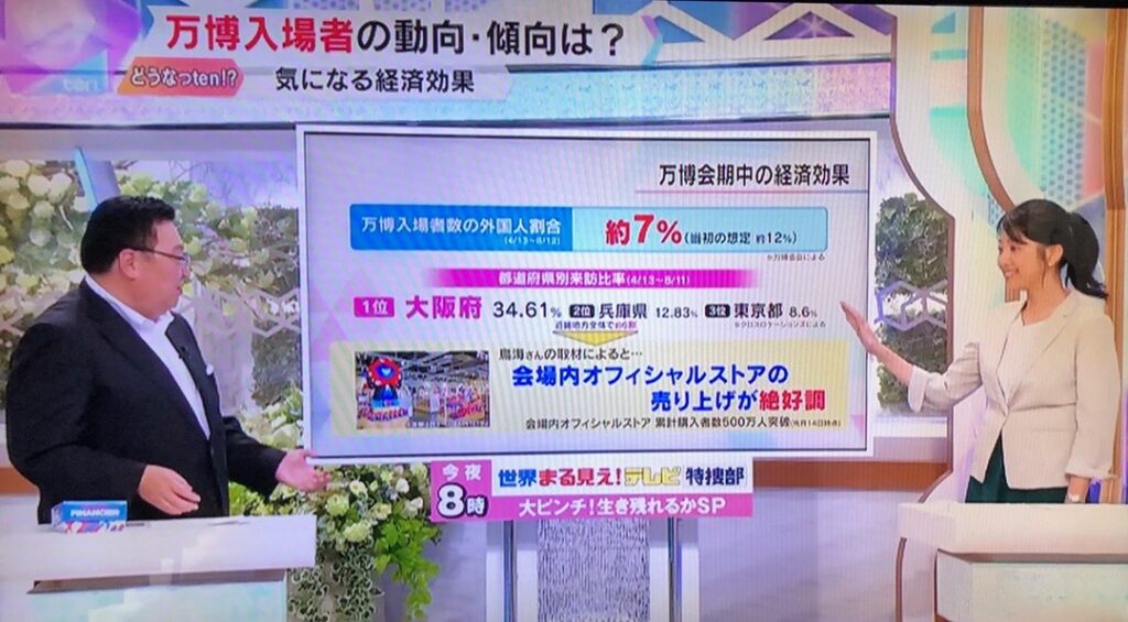 クロスロケーションズ人流データ（EXPO2025 大阪・関西万博）