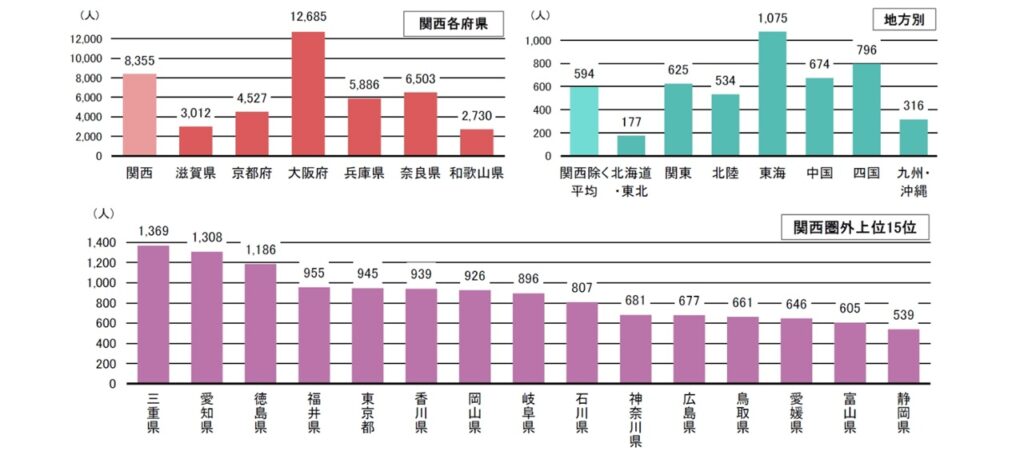 2025年大阪・関西万博の来場者分析（国内居住者）