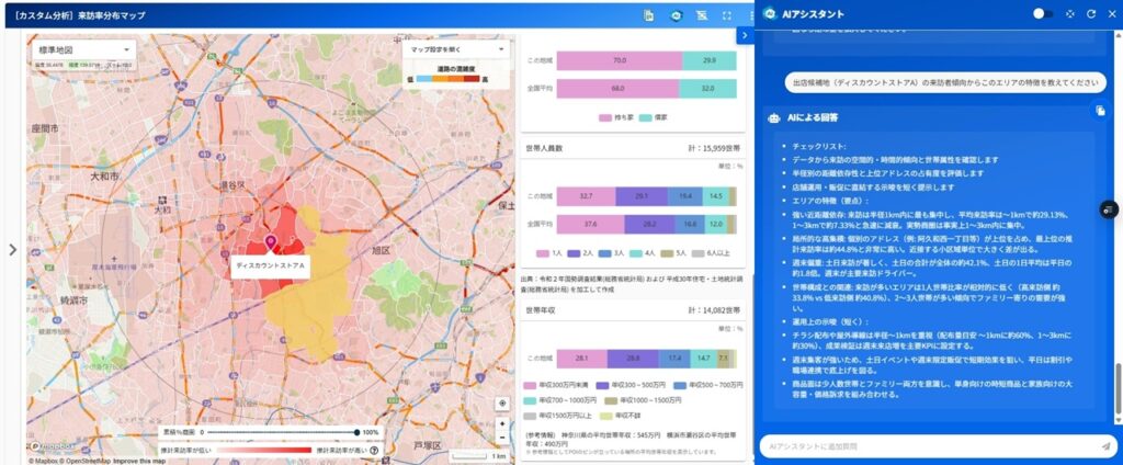 出店候補地の人流調査分析