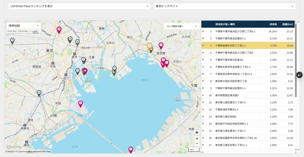 人流広告_Hot Place Ranking