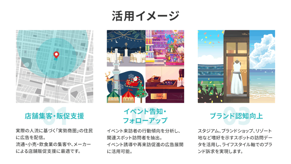 人流広告_活用イメージ