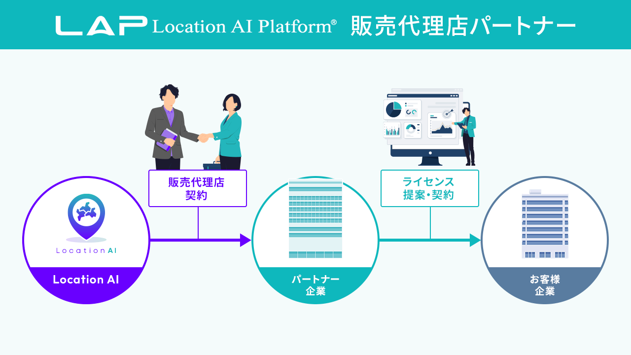 販売パートナープログラム