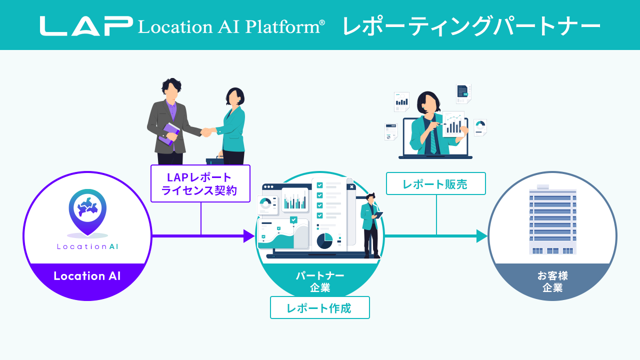 販売パートナープログラム