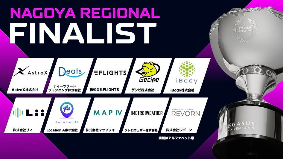スタートアップワールドカップ 2026名古屋予選ファイナリスト10社 | スタートアップワールドカップ2026名古屋予選 ファイナリスト10社に選出 ～4月23日（木）名古屋大会に登壇～