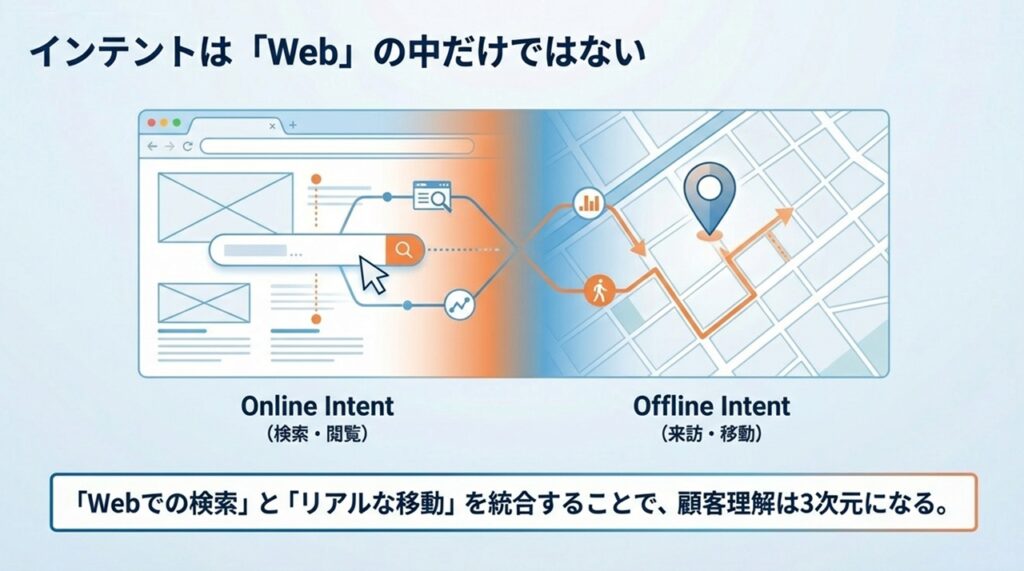 インテントはWebの中だけではない