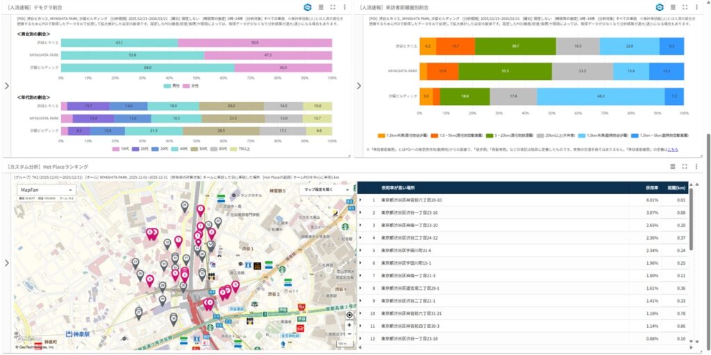 ミニ出店成功のための人流分析