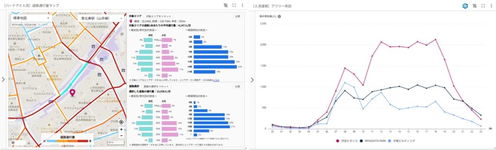 「人の量」が最低限のボリュームを満たしているかを、人流データで多角的に測定
