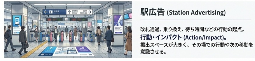 駅広告とは