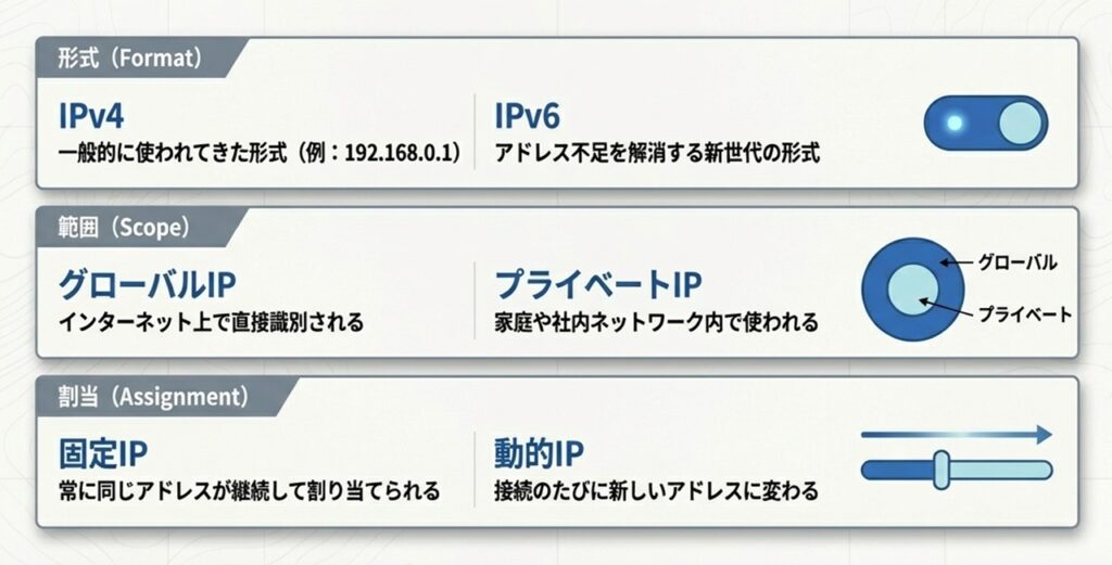 IPアドレスの仕組み | IPアドレス