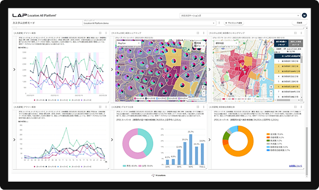 競合調査 競合店分析_Location AI Platform