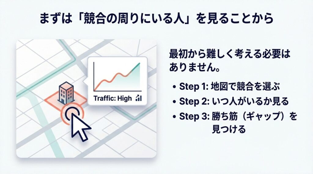 まずは競合の周りにいる人を見ることから