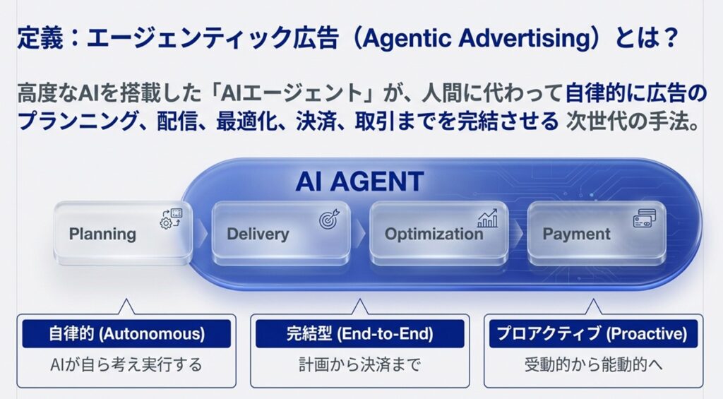 エージェンティック広告とは？