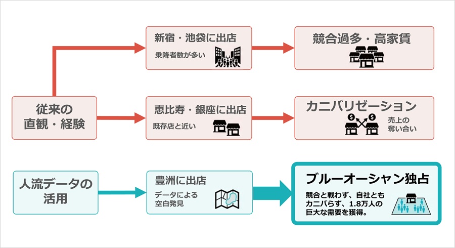 【出店戦略事例】人流データで東京の未回収商圏を可視化｜居酒屋チェーンの新規出店分析