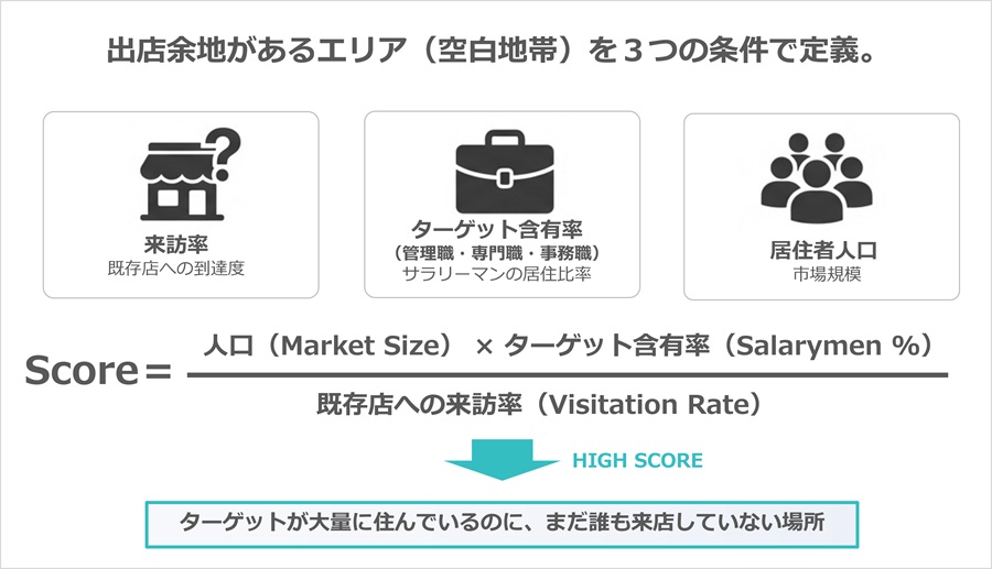 【出店戦略事例】人流データで東京の未回収商圏を可視化｜居酒屋チェーンの新規出店分析