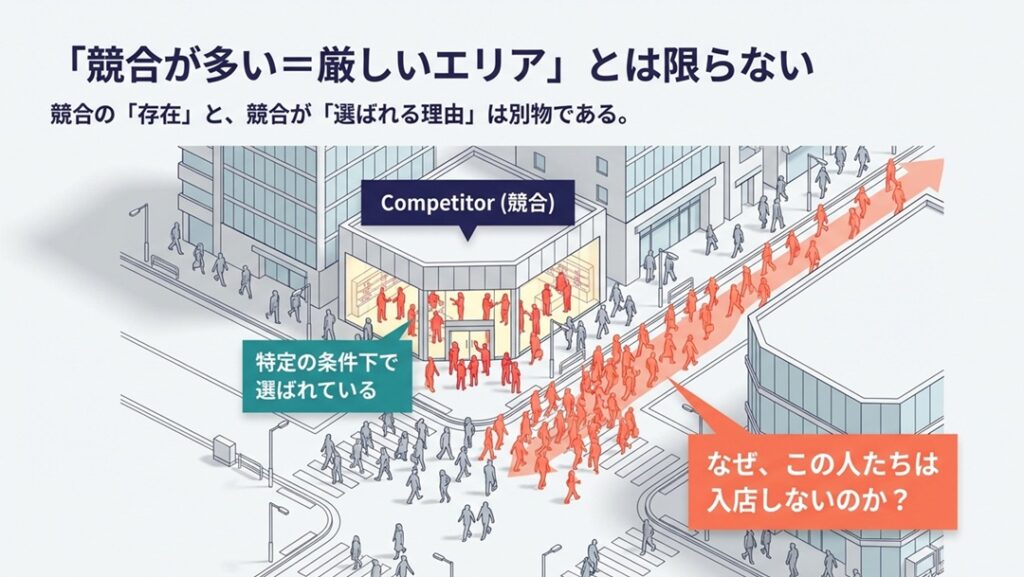 競合が多い＝勝てないという判断は必ずしも正しくない