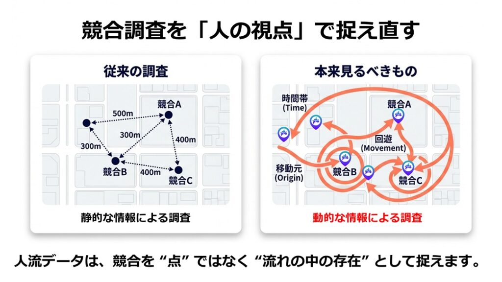 競合調査を人の視点で捉え直す