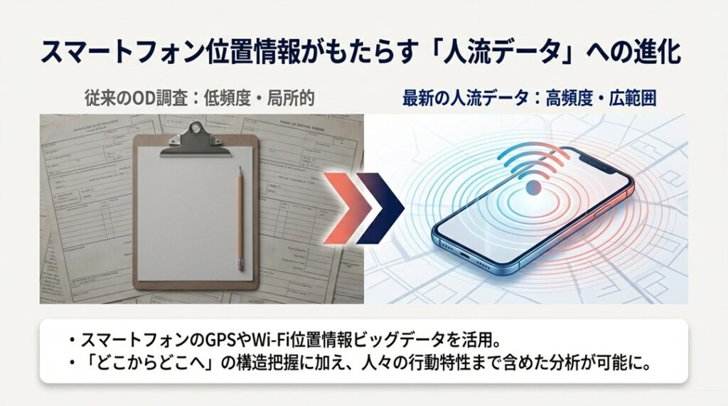 OD調査 OD調査_スマホ位置情報がもたらす人流データへの進化