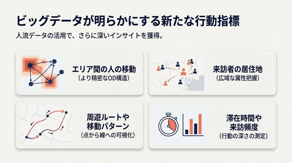OD調査 OD調査_ビッグデータが明らかにする新たな行動指標