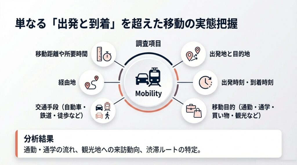 OD調査 OD調査では何を調べるのか